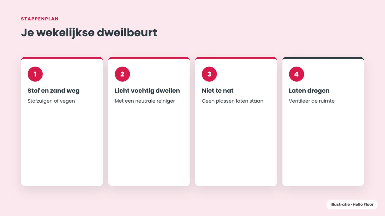 Stappenplan wekelijkse dweilbeurt voor marmoleum: stofzuigen, licht vochtig dweilen met een neutraal middel en laten drogen